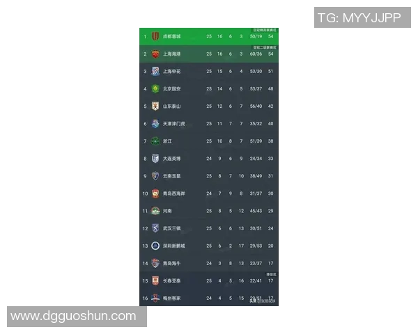 全国锦标赛最新积分榜上海篮球队以58分稳居第一名