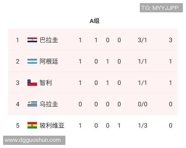 南京篮球队以78分稳居杯赛积分榜首位争夺冠军形势乐观